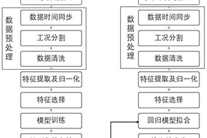 盾构机系统的润滑失效在线预测方法及系统
