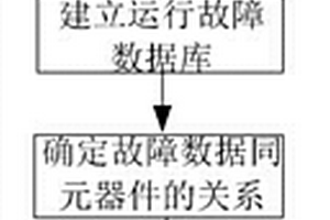 基于覆盖集理论的智能电能表故障诊断方法