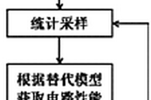 基于径向基网络算法获取集成电路成品率的方法