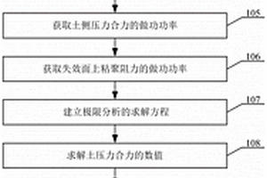 邻接地下工程非同步施工的土压力获取方法