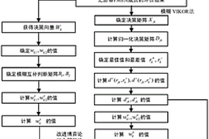 基于区间三角模糊数和模糊VIKOR法的改进FMEA方法