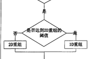 基于2D-RAID阵列的自适应重组方法