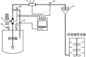 全自动浮选药剂定量添加系统