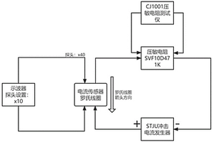 针对压敏电阻失效状态监测的预测方法