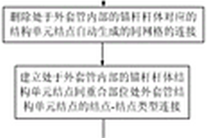 吸能锚杆/锚索的结构型让压模型的构建方法