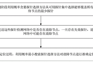 用于故障诊断的概率探针选择方法、系统、设备及应用