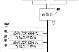 存储器