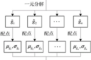 基于配点型算法的随机参数结构可靠性评估方法