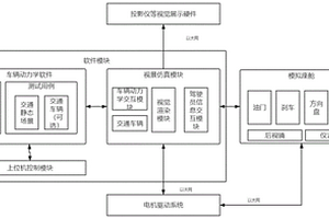 自动驾驶转向失效后驾驶人反应行为测试系统及测试方法