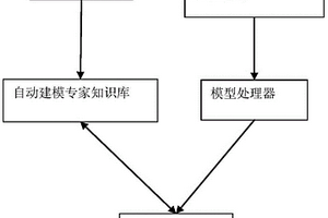 通用的概率安全评价模型转换系统