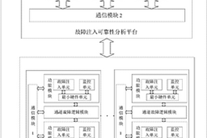 飞行控制计算机的可靠性验证方法及平台