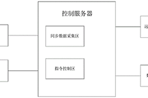 物理模型试验过程智能化控制方法及系统