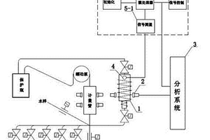 在COD在线监测仪中判定H2SO4失效的方法及装置