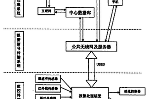 无线小型监视控制系统