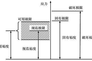 砷化镓单片微波功放的电应力极限评估方法