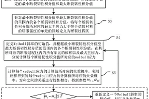 改进的Beremin模型参量标定方法