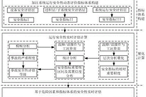 液氢加注控制系统安全性实时评估方法