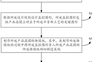 对半导体制造中的晶圆进行监控的方法和掩膜版