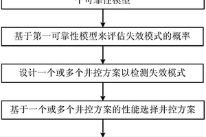 用于压力可控钻井的系统及方法