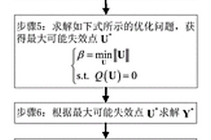 齿轮传动装置的非精确概率可靠性评估方法