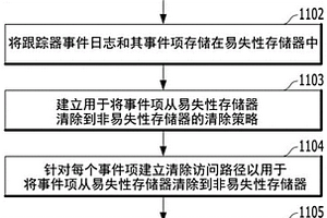 基于NAND的存储装置的固件事件跟踪及其执行方法和指令集