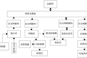 围界控制箱