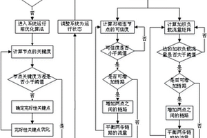 卫星系统拓扑优化方法