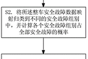 电动车辆的安全树构建方法以及电动车辆