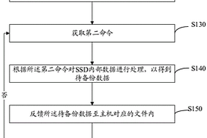 SSD数据物理备份方法、装置、计算机设备及存储介质
