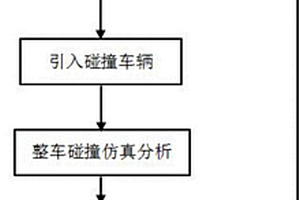 在汽车碰撞中采用DEM完成防撞桶建模的方法