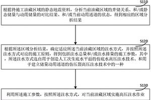 用于碳酸盐岩缝洞型油藏的高压注水技术实现方法及系统