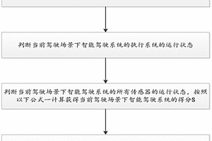 评估智能驾驶系统能力的方法