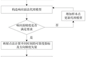 桥式起重机结构动态可靠性评估方法