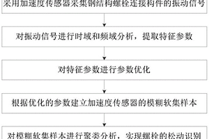 钢结构螺栓松动识别方法