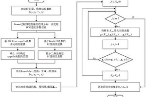 包括退化模型的机构可靠性建模方法