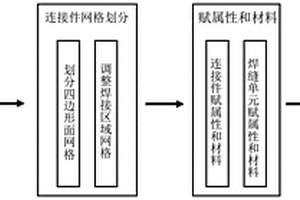 搭接焊缝的仿真模拟方法