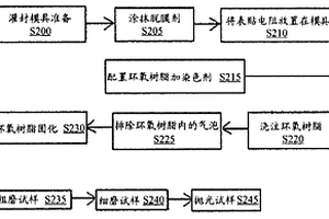 表贴元件剖面制样及其制作方法和观察方法
