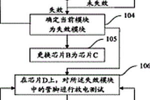 芯片静电放电测试失效后的调试方法及装置