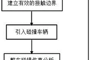 在汽车碰撞中采用SPH技术完成水马建模的方法