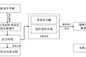 考虑时变效应的组合梁桥动力疲劳可靠性评估方法