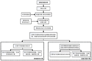 核电厂可利用率模型割集后处理方法