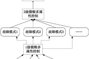 基于模糊多属性评价的卫星电源健康度计算方法