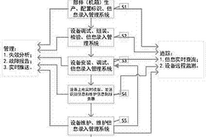 铁路设备追踪管理系统