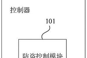 电动车的控制设备