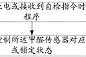 甲醛传感器模组、自诊断方法及计算机可读存储介质