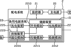交通号志的备用电源系统