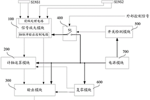 基于轨道交通的计轴系统和解决轨道分路不良的方法
