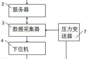 空分设备的安全防护方法