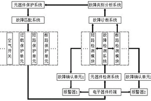 电子器件失效监测保护控制系统