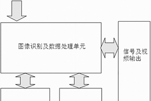 基于图像识别位置的开关